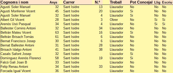 Sant Isidre